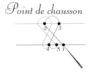 point_de_chausson