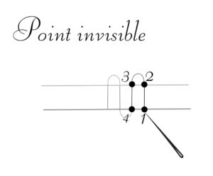 point_invisible